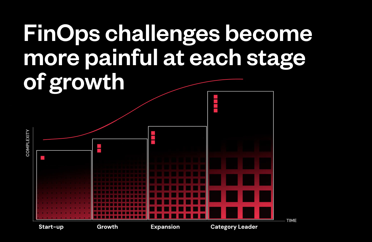 FinOps challenges become more painful at each stage of growth