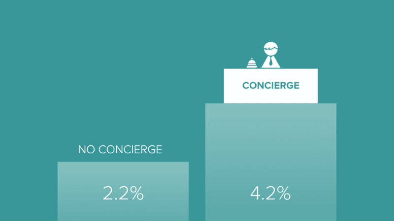 Customer-IO-Concierge-Onboarding-Graph