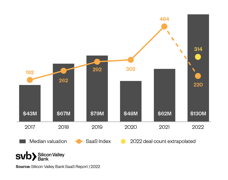 Enterprise Software M&A