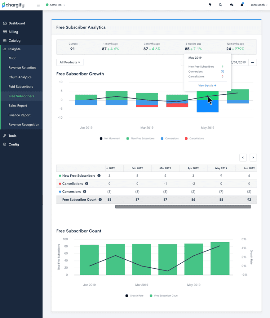 Free-Subscriber-Analytics-Main-View