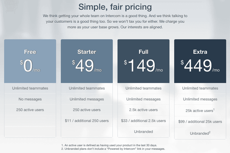 Intercom pricing june 2013