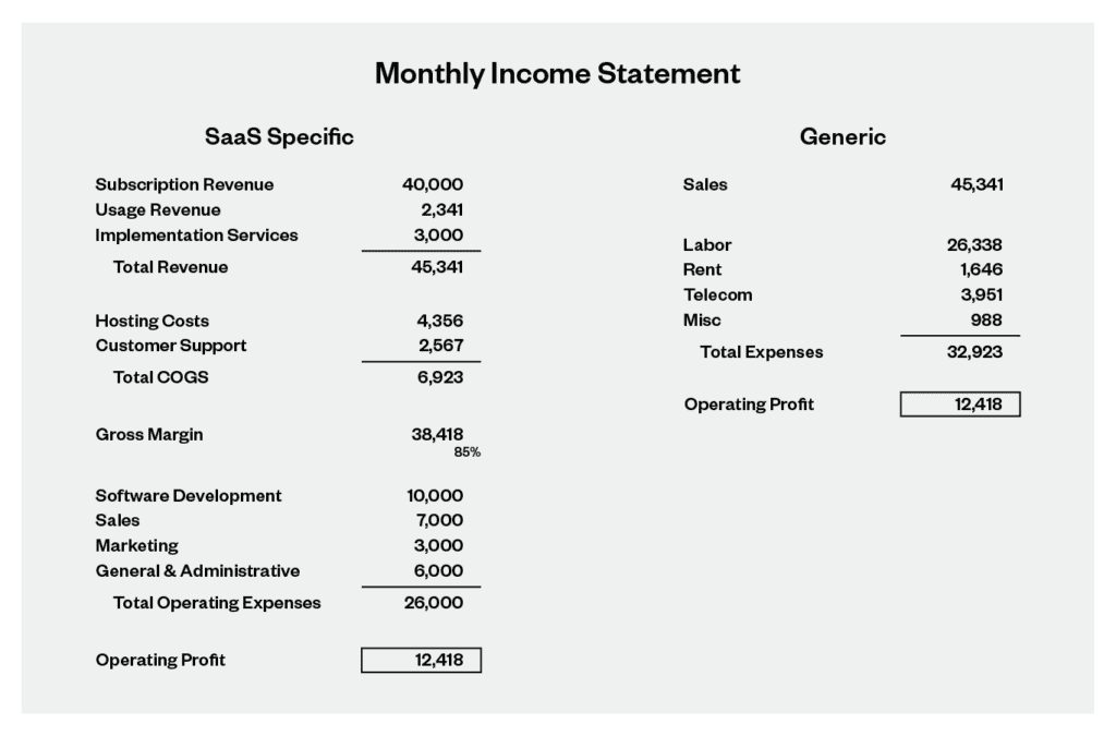 Monthly Income Statement Example_Rectangle