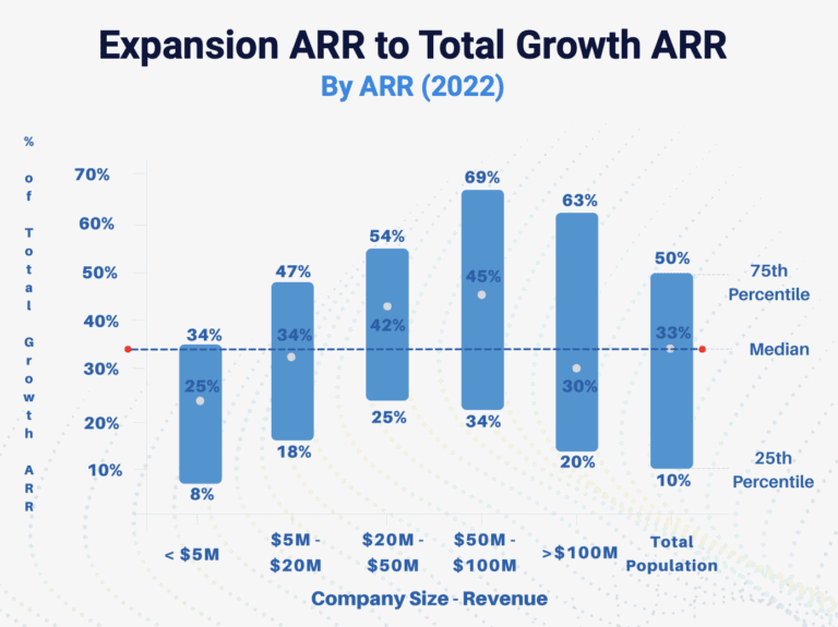 2023 SaaS Benchmarks From Over 1,800 B2B SaaS Companies