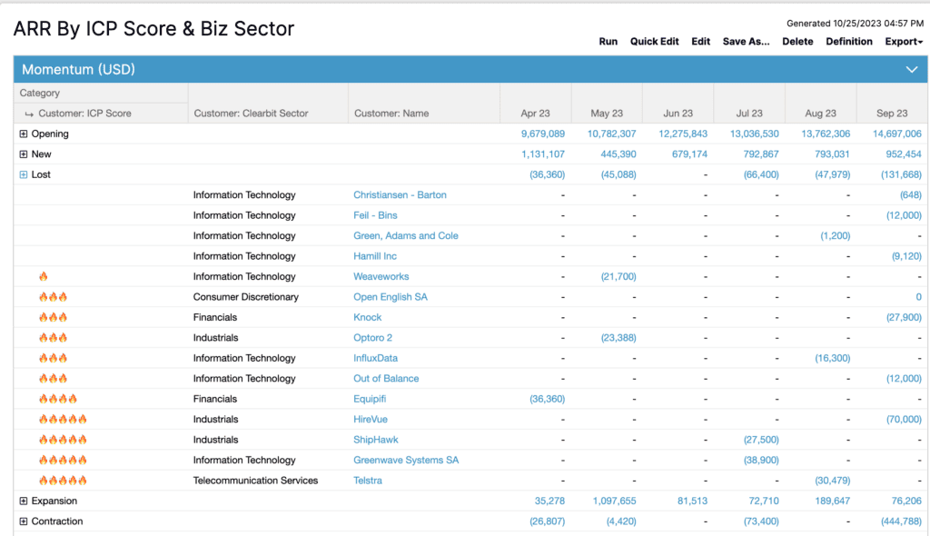 Chart_ARR by ICP Score & Biz Sector