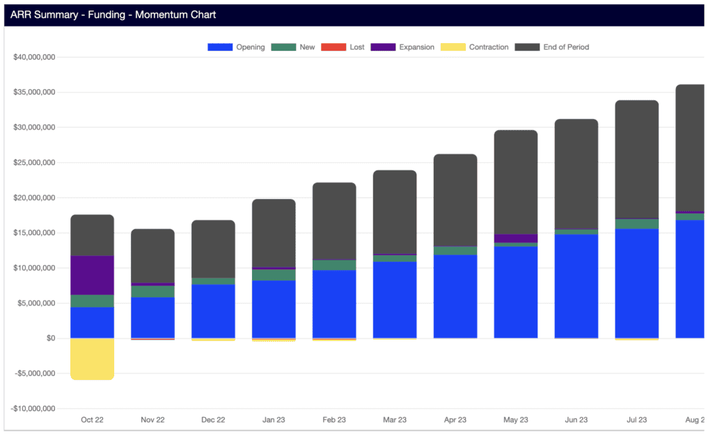 Chart_ARR Summary - Funding - Momentum Chart