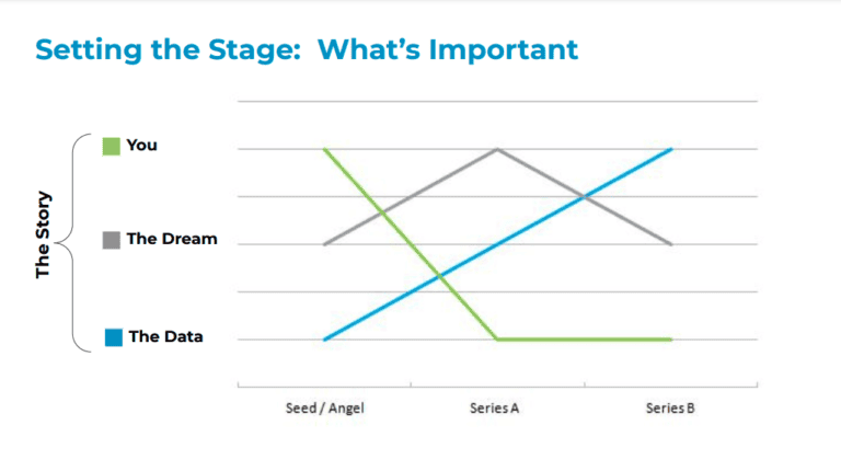 setting the stage: what's important