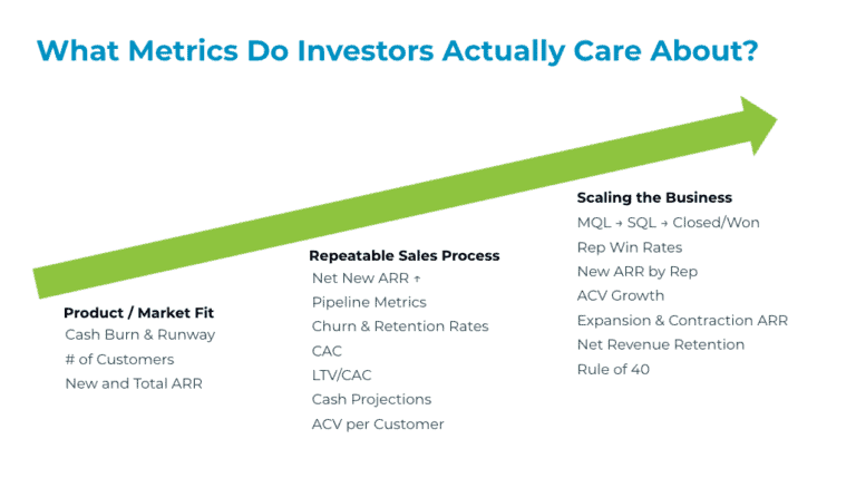 What metrics investors care about
