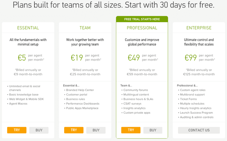 Zendesk Dec2015 pricing