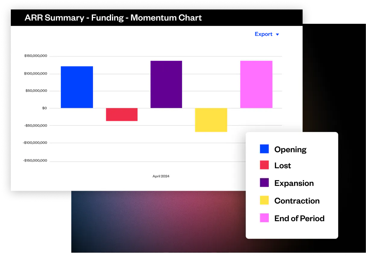 arr summary report funding and momentum chart showing opening lost expansion, contraction and end of period movement