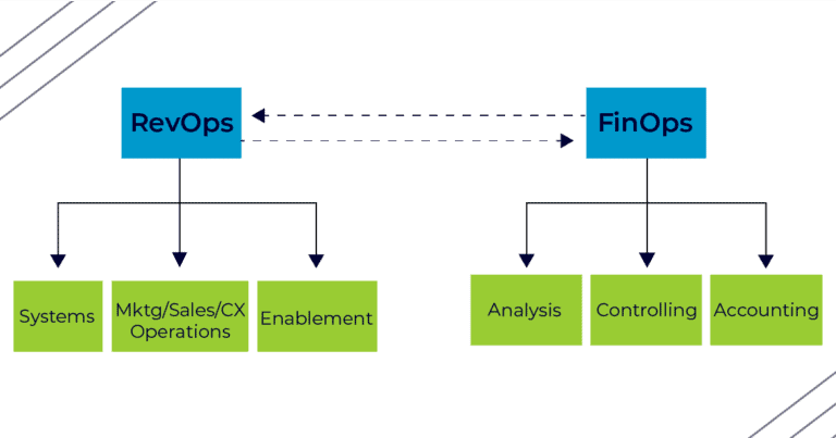 what a solid org chart looks like