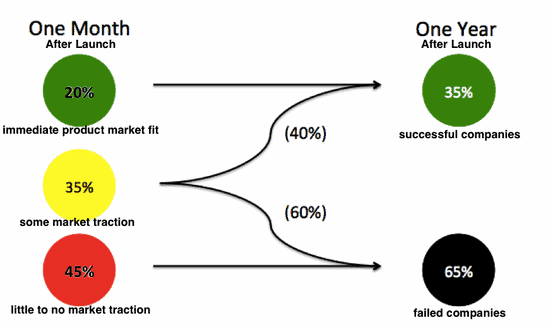 pivot-or-die-graph