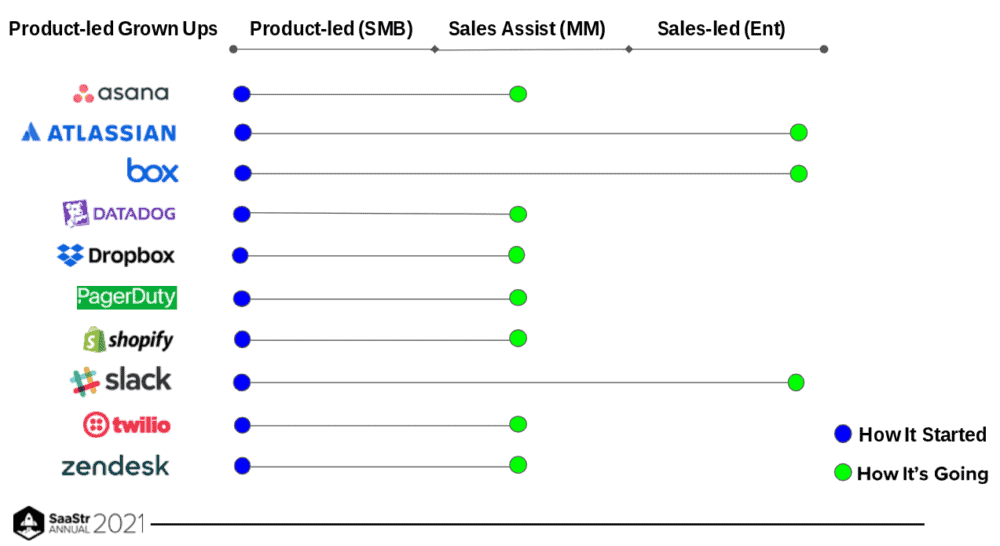 Product-led grown ups