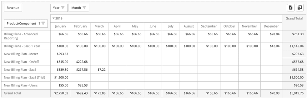 revenue-report-table-view-1