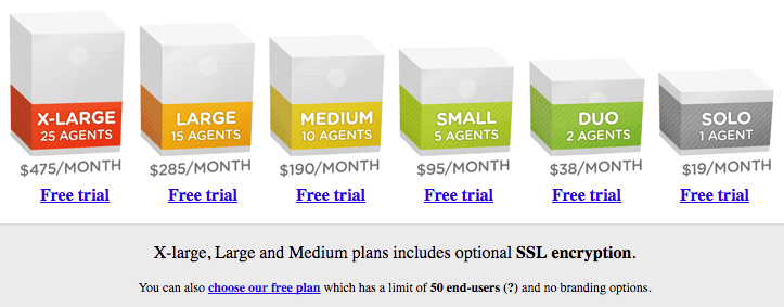 zendesk 2008 pricing