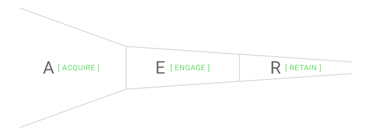 acquire-customer-lifecycle-funnel