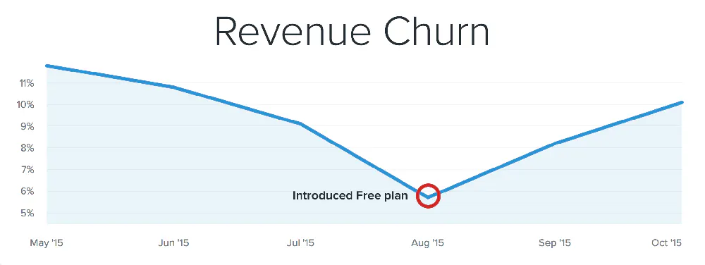 baremetrics-churn