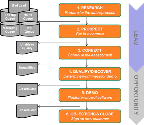 hubspot_sales_team_process