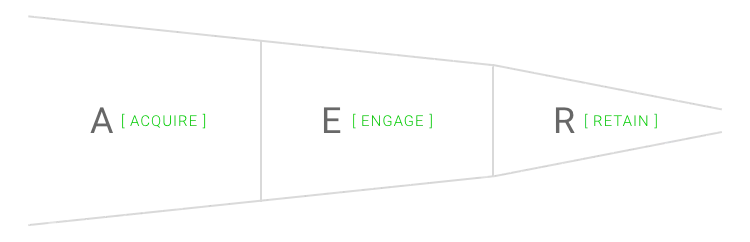 retain-customer-lifecycle-funnel
