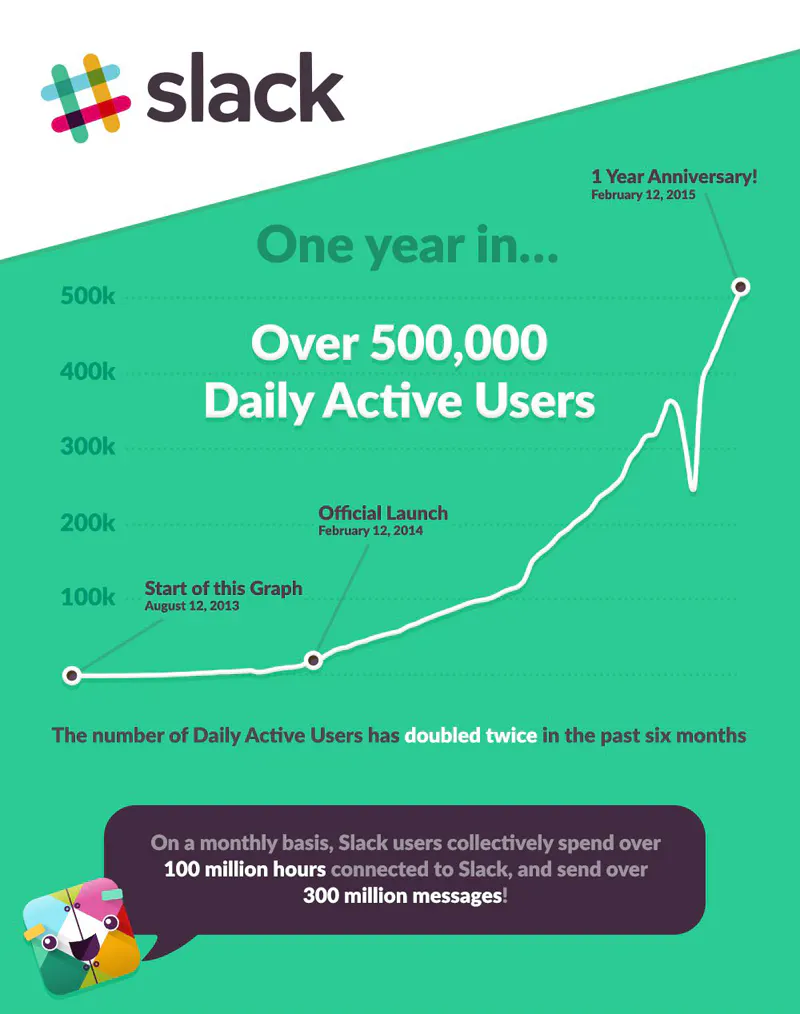 slack-infographic