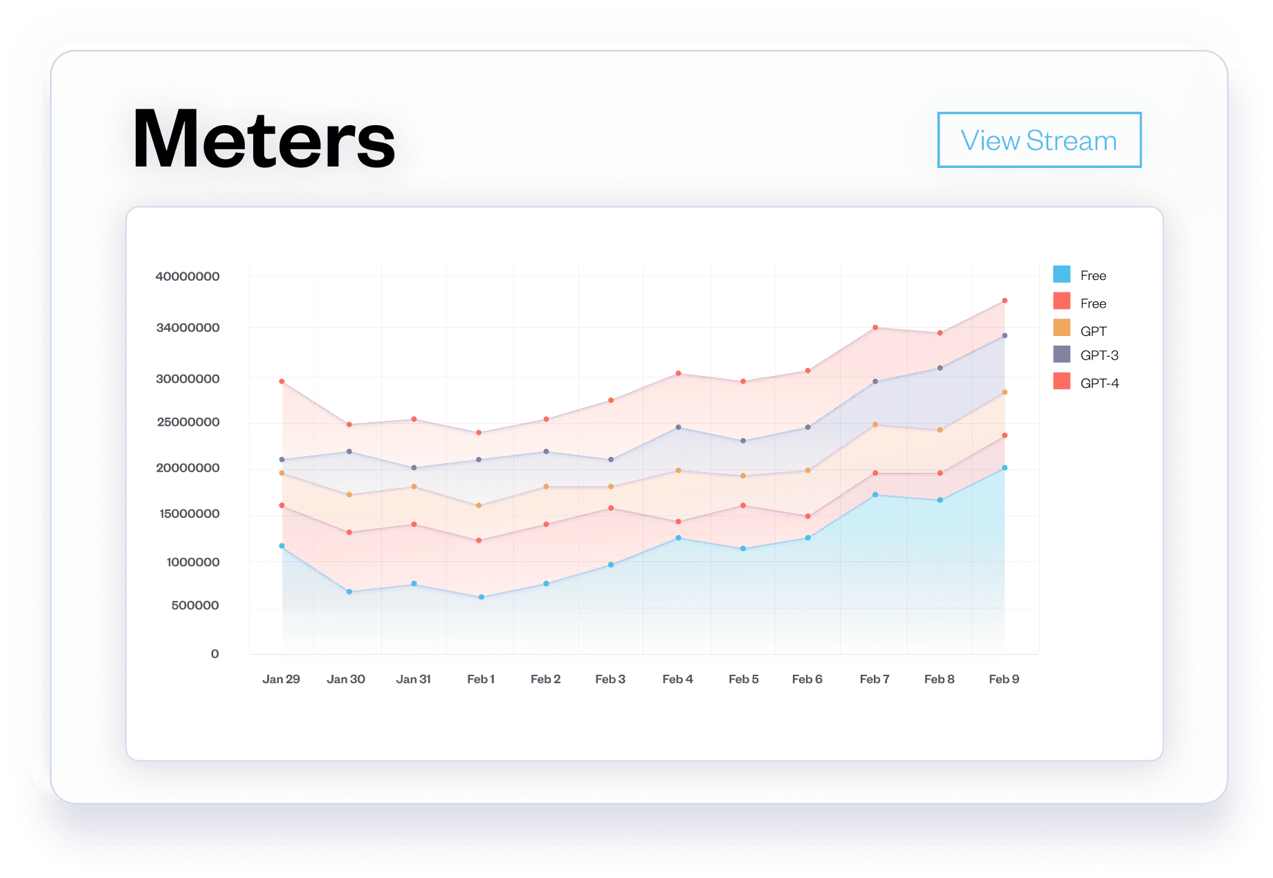 Meter UI